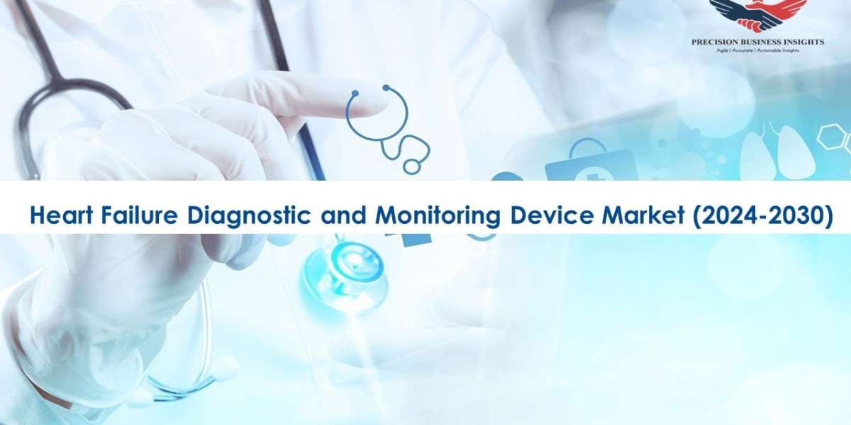 Heart Failure Diagnostic and Monitoring Device Market Size, Scope for 2024-2030