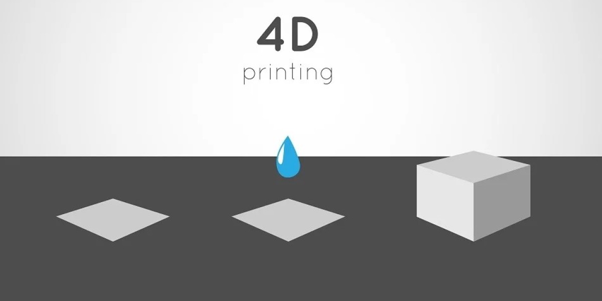 4D Printing Market Revenue Share In 2024 And Is Estimated To Significant Growth During The Forecast Period 2033