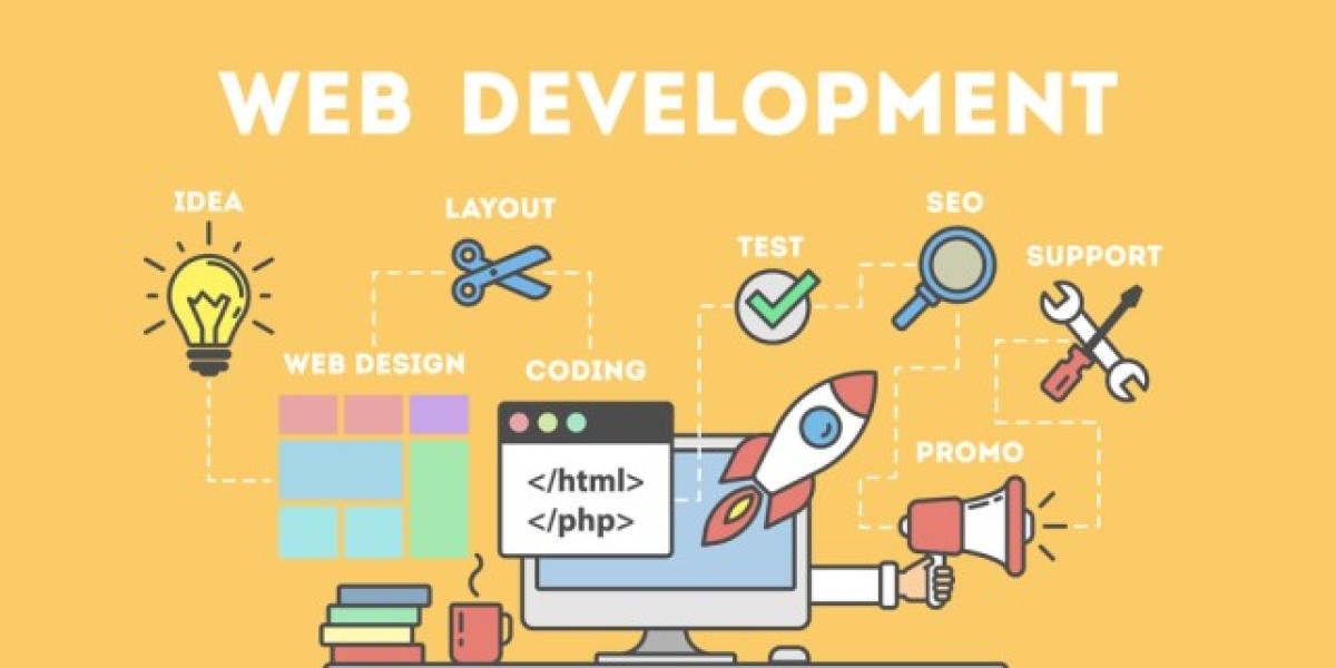 Showcasing the Work of the Top Web Development Companies