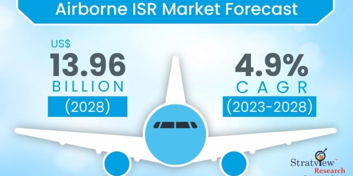 Airborne ISR Market: Key Success Factors, Growth Trends & Forecast 2023-2028