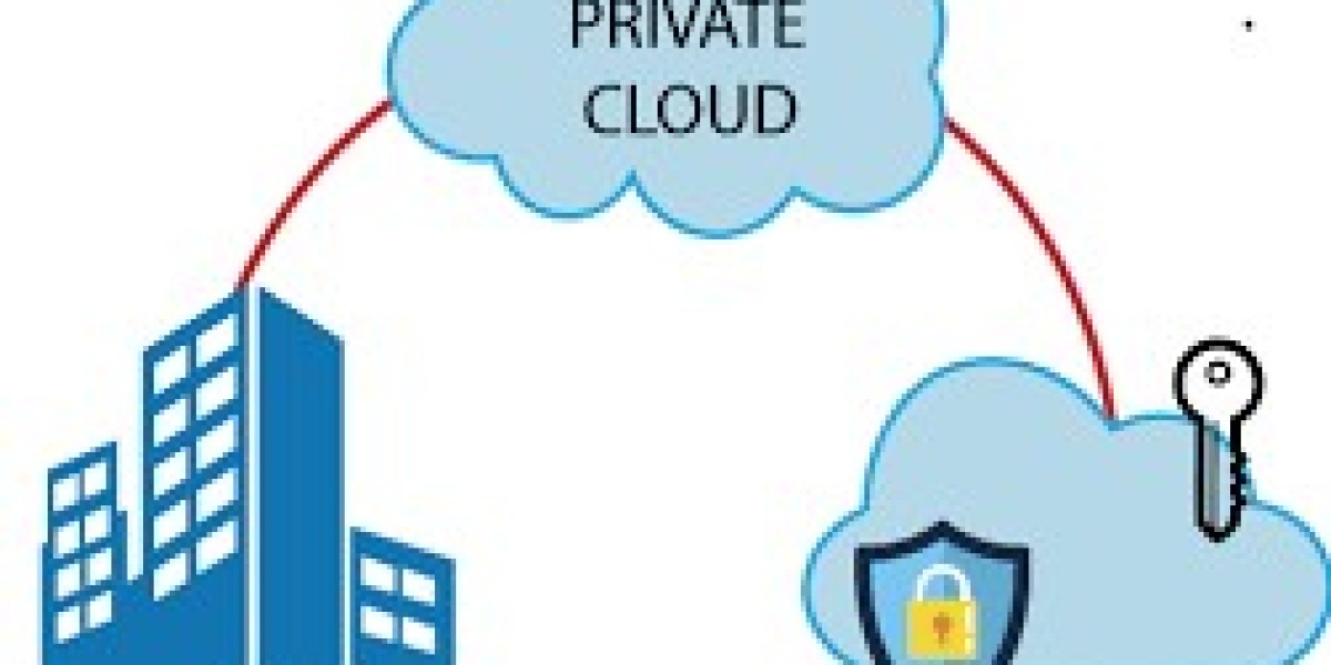 Private Cloud Services Market 2024 Expectations & Growth Trends Highlighted Until 2032