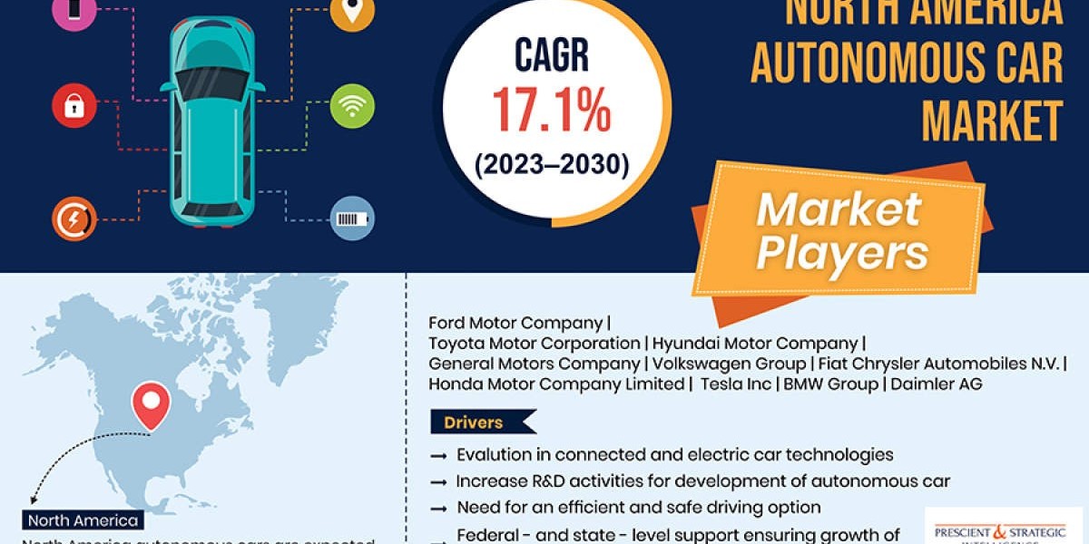 North American Autonomous Car Market Driven by Growing Need for Safe Driving Options