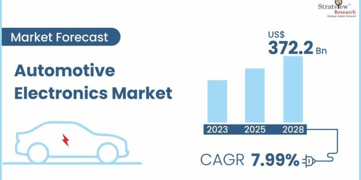Automotive Electronics Market is Anticipated to Grow at an Impressive CAGR During 2023-2028