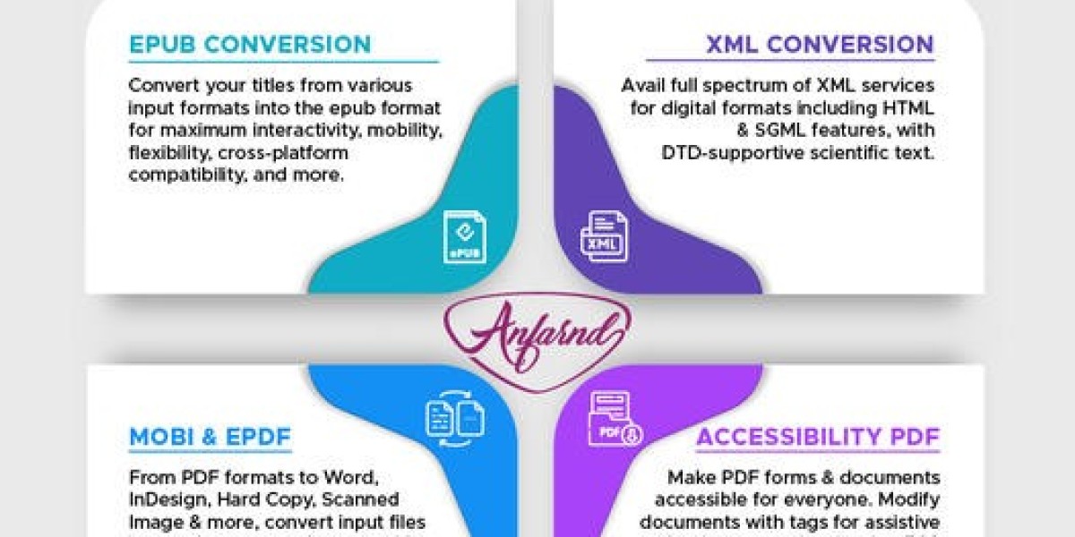 Digital Conversion services | Word to Kindle Conversion
