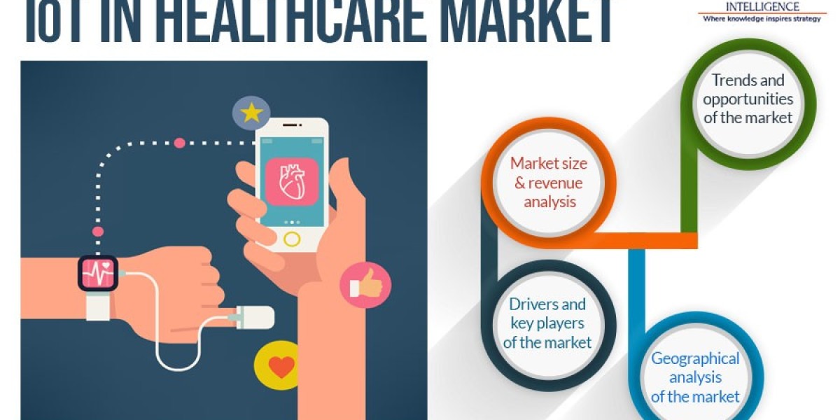 IoT in Healthcare Market Size, Industry Shares, Global Growth And Analysis| P&S Intelligence