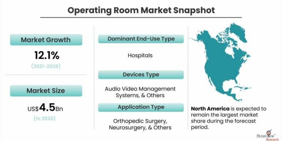 Operating Room Market: Emerging Economies Expected to Influence Growth until 2026