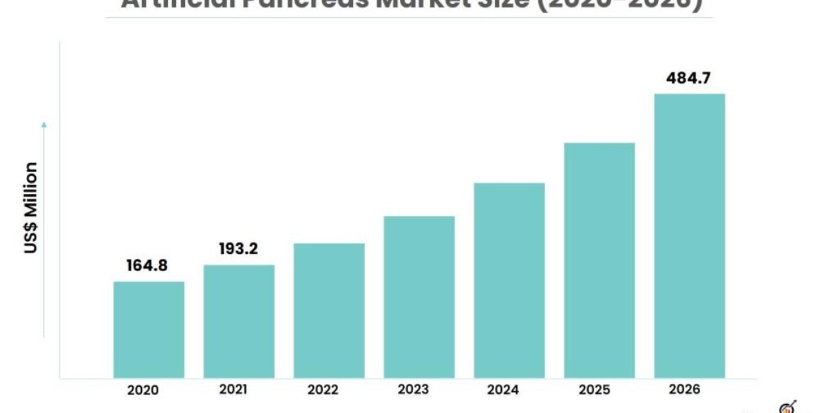 Artificial Pancreas Market: Global Industry Analysis and Forecast 2021-2026