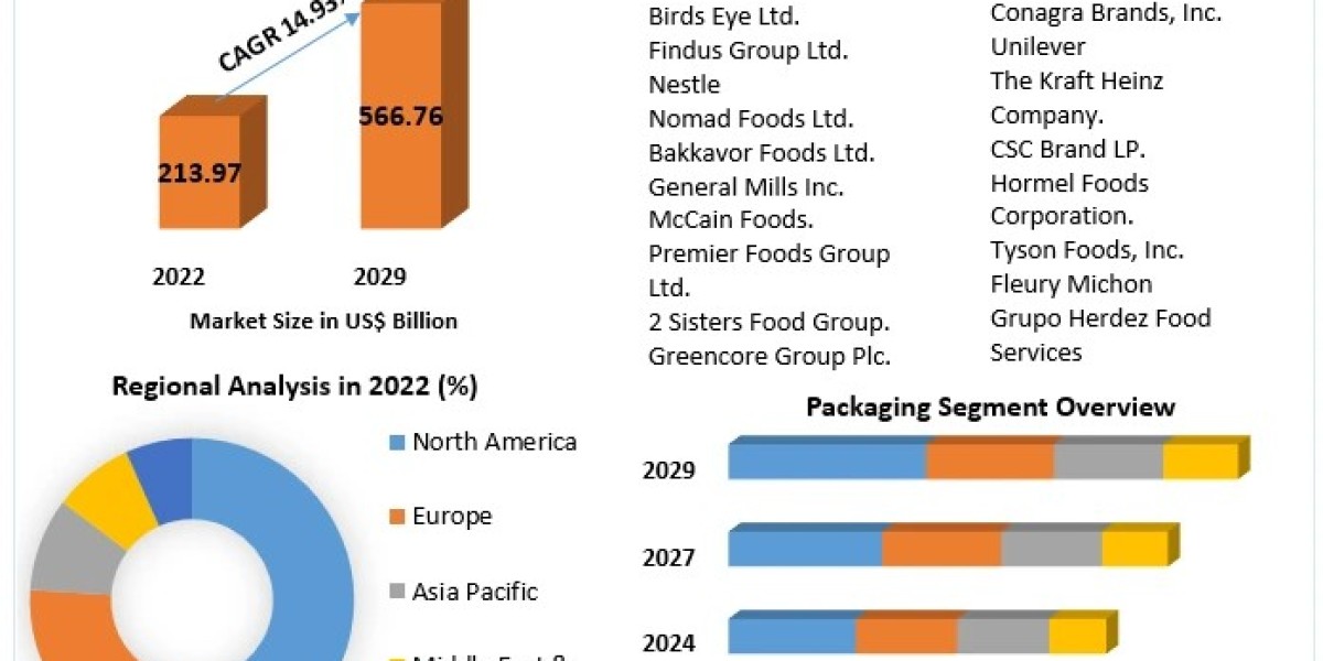 Global ReadytoEat Food Market Global Outlook and Forecast 2024-2030