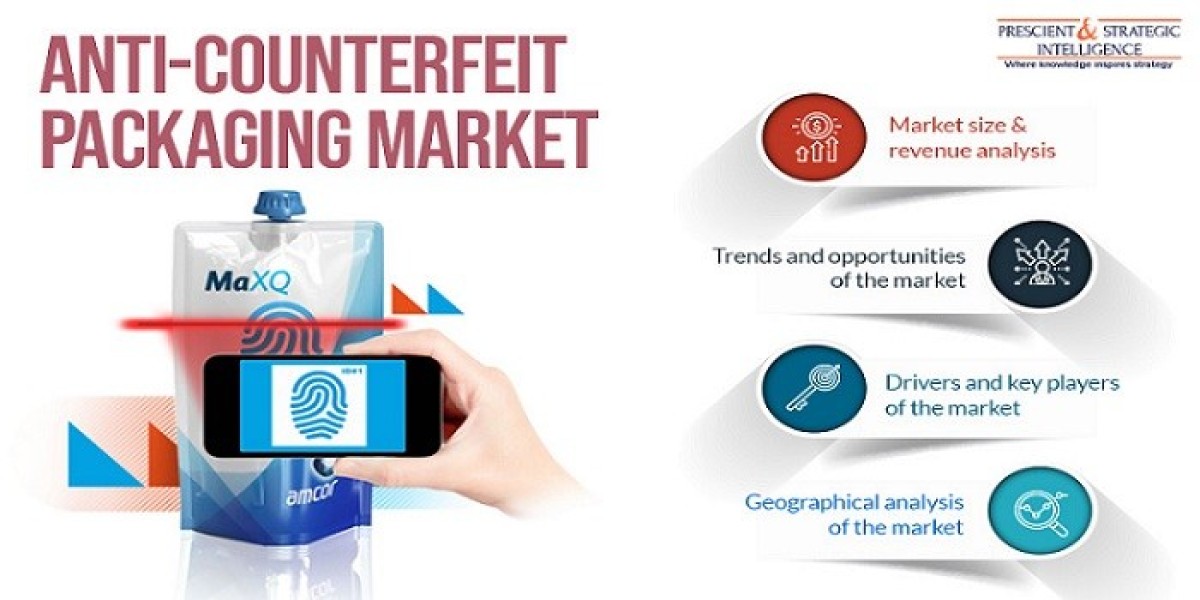 Anti-Counterfeit Packaging Market Latest Trends and Business Scenario| P&S Intelligence