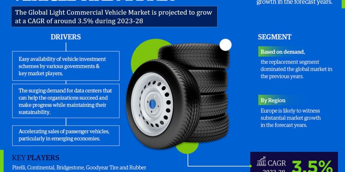 Navigating Light Commercial Vehicle Tire Market Growth: Trends and Future Outlook, Boasting a CAGR of 3.5% - MarkNtel Ad