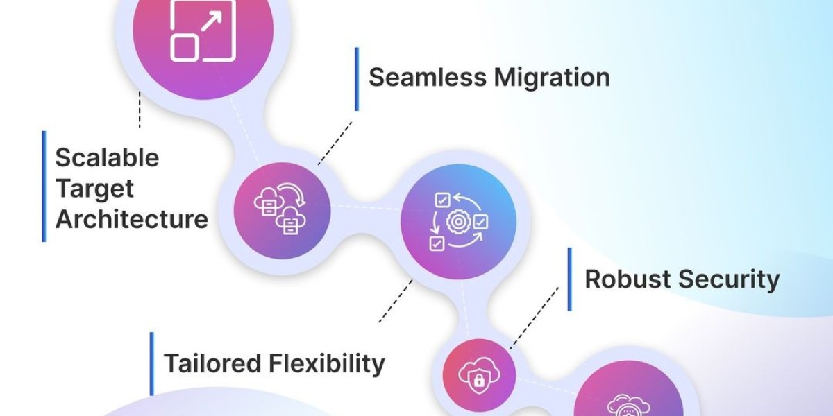 Tap into the Advantages of Cloud Migration with DiscoverCloud
