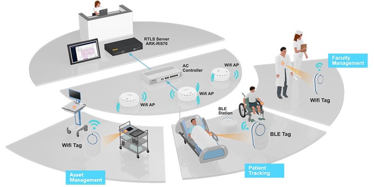 Real Time Location Systems (RTLS) for Healthcare Market Share, Size, Key Players, Growth Factors and Forecast 2024-2032