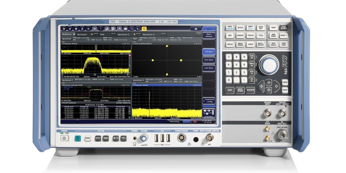 Signaling Analyzer Market Size Analysis by Key Players Focusing on Growth Strategies Outlook 2032