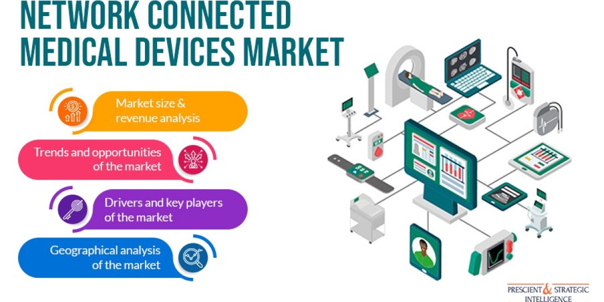 Network Connected Medical Devices Market Analysis, Opportunities, Trends and Business Opportunities