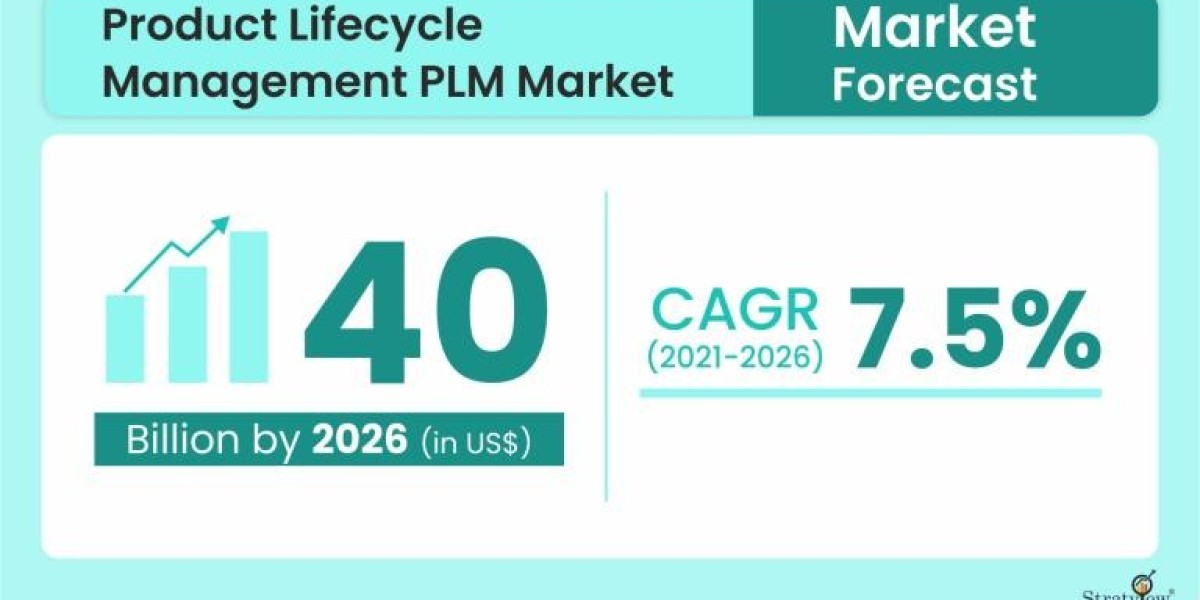 Product Lifecycle Management PLM Market Projected to Grow at a Steady Pace During 2021-2026