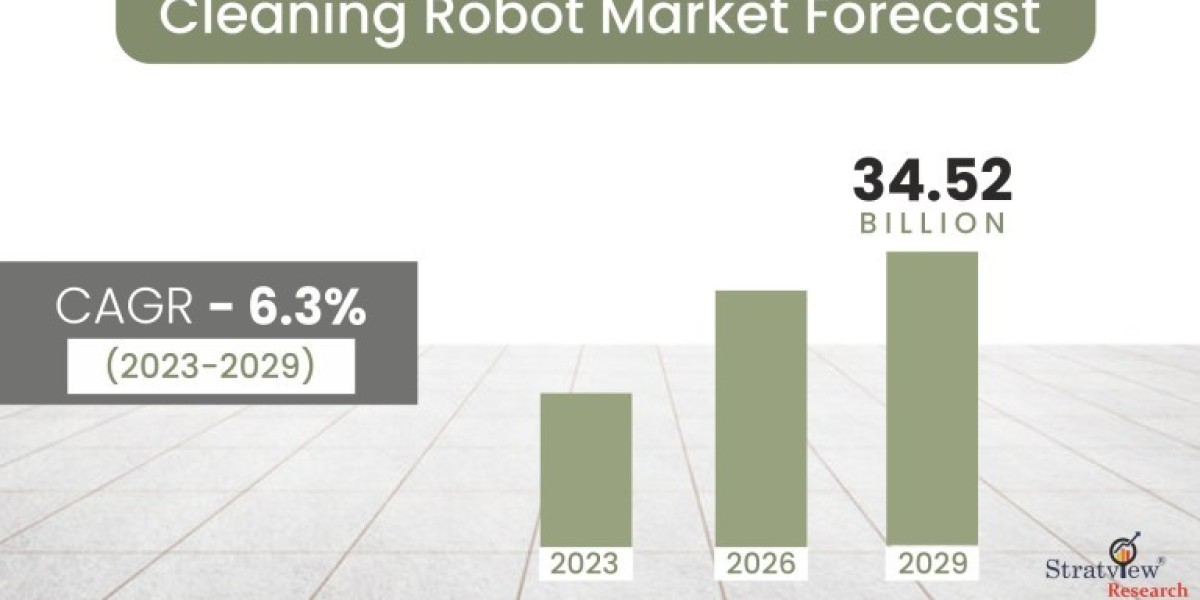 Cleaning Robot Market Expected to Experience Attractive Growth through 2029