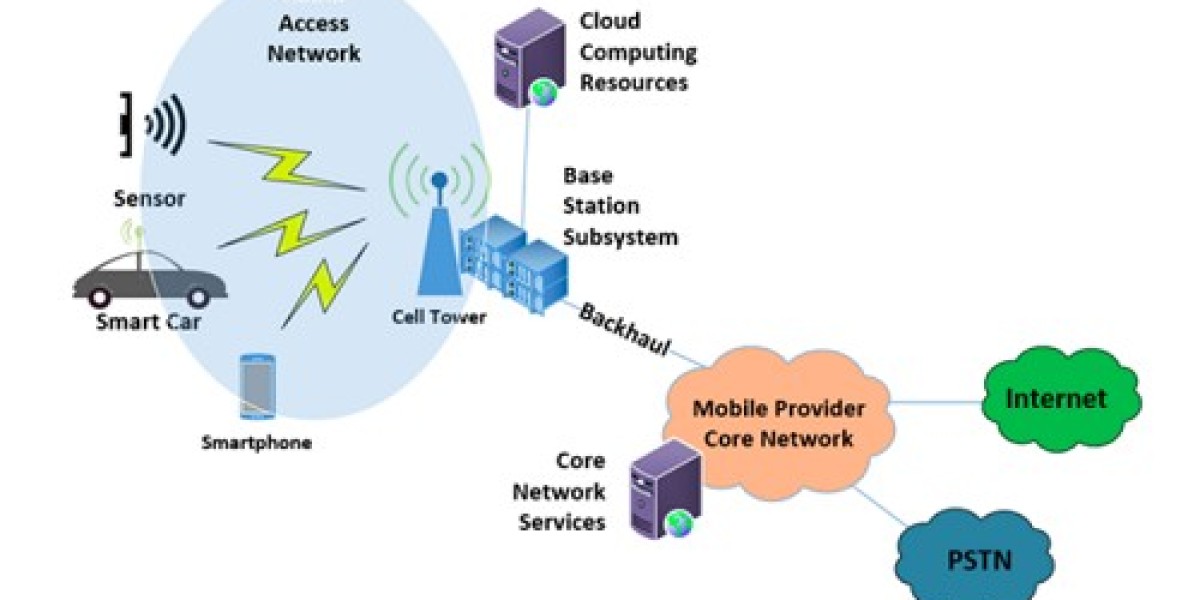 5G Radio Access Network Market Study Provides In-Depth Analysis Of Market Along With The Current Trends And Future Estim
