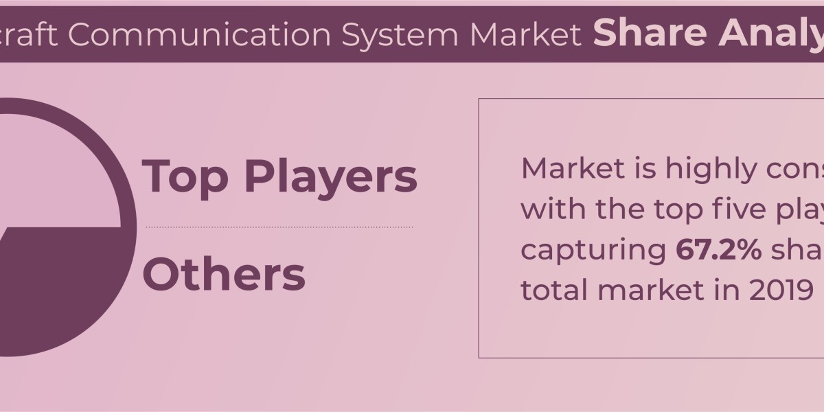 Navigating the Skies: Insights into the Aircraft Communication System Market