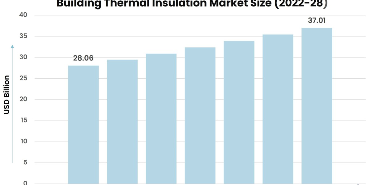 Building for the Future: Trends and Innovations in Thermal Insulation