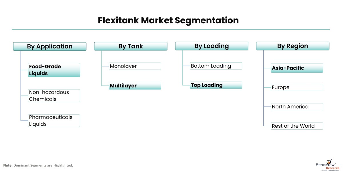 Flexitanks: The Future of Efficient Liquid Transport