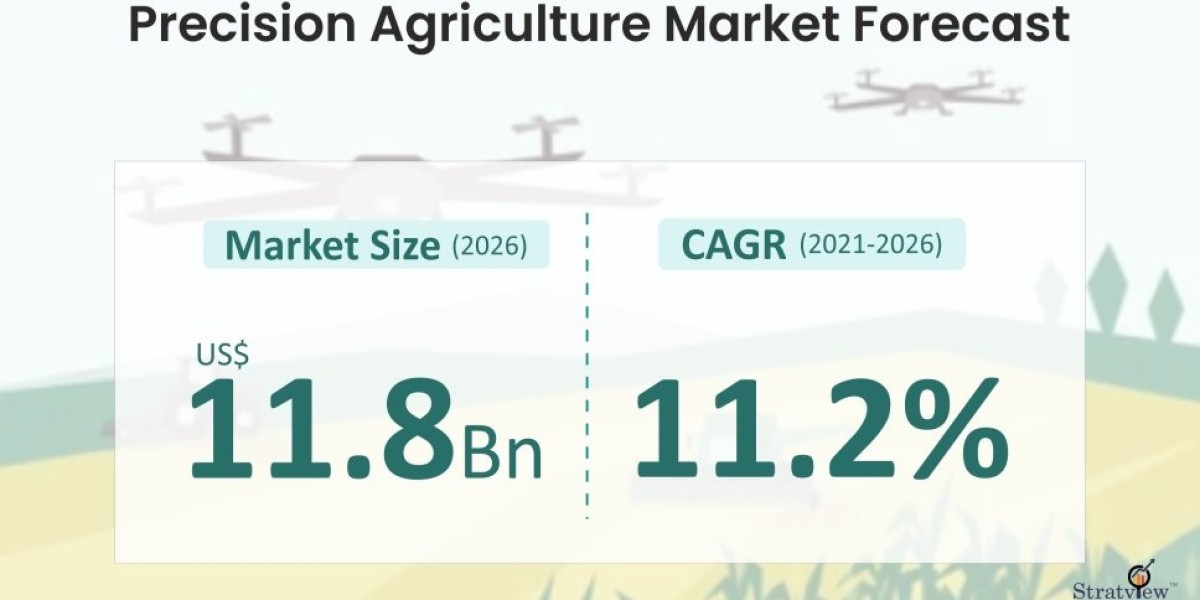 Precision Agriculture Market Is Likely to Experience a Strong Growth During 2021-2026
