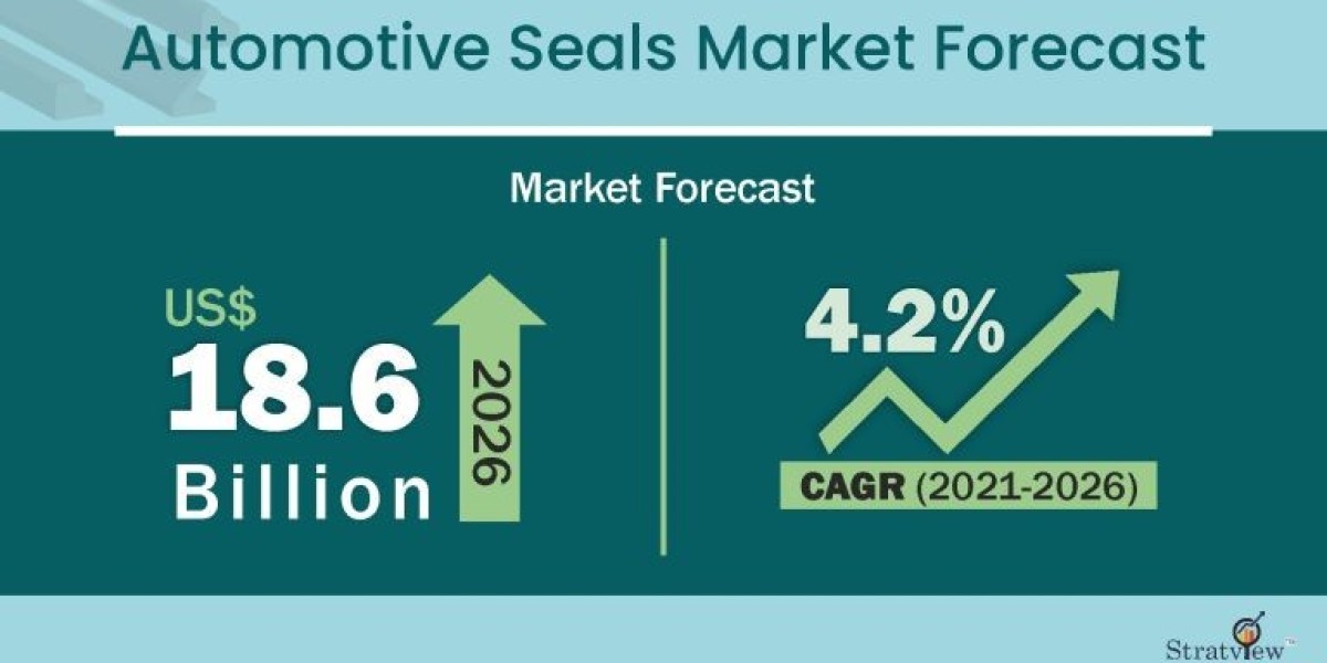Automotive Seals Market Size to Expand Significantly by the End of 2026