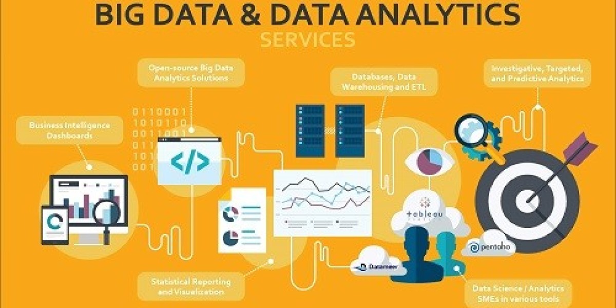 Big Data Analytics Market By Type, Component, Industry, Region Market Size, Demand Forecasts, Company Profiles, Industry