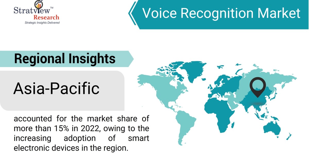Beyond Words: The Dynamic Landscape of the Voice Recognition Market