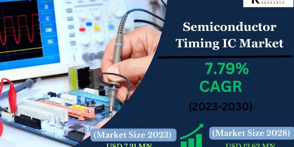 Semiconductor Timing IC Market – Business Opportunities and Global Forecast to 2030