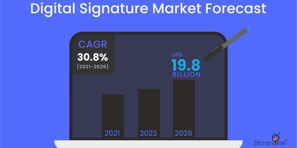 Digital Signature Market Will Record an Upsurge in Revenue during 2021-2026