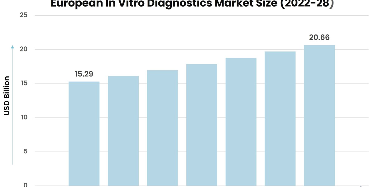 Market Dynamics: Analyzing the European In Vitro Diagnostics Landscape