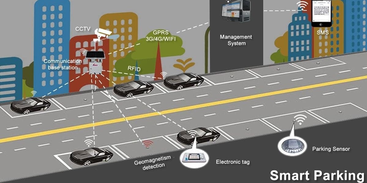 Pioneering Parking Technologies: A Look into Smart Parking Companies