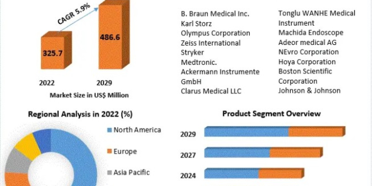 Neuroendoscopy Devices Market Size, Share, Price, Trends, Growth
