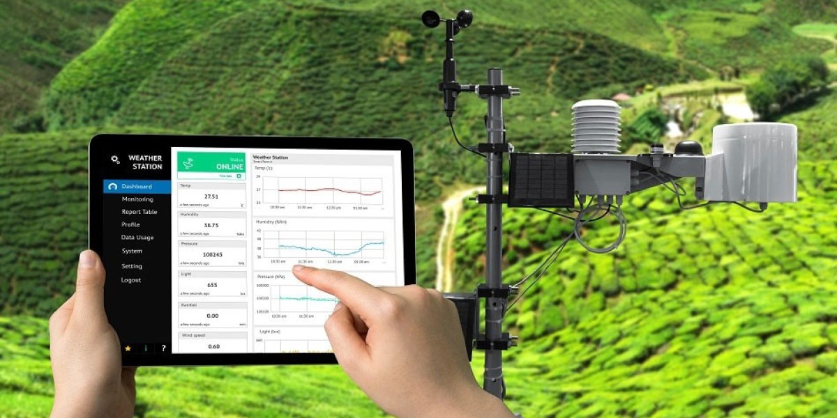 Environmental Monitoring Market Industry Outlook, Size, Growth Factors and Forecast  2029