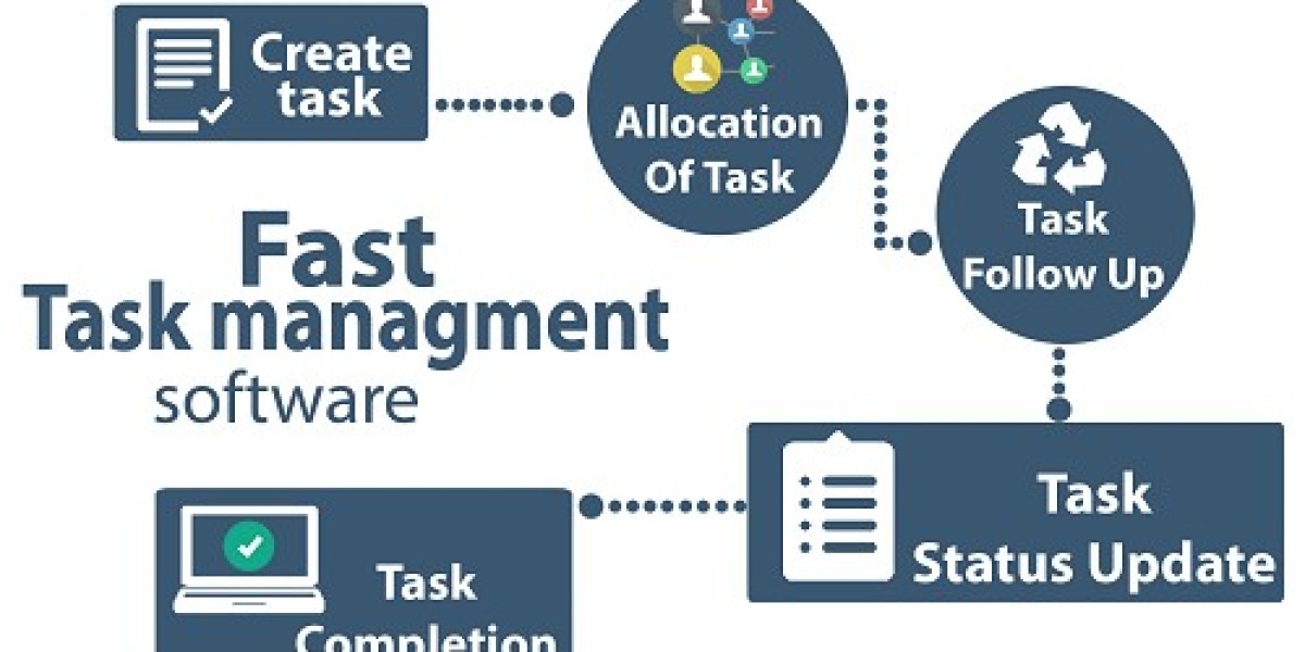 Task Management Software Market Revenue Trends, Company Profiles, Revenue Share Analysis, 2032
