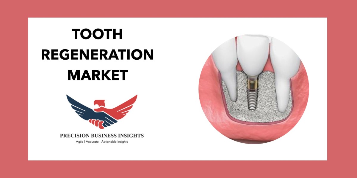Tooth Regeneration Market Research Data, Share Analysis Forecast 2024