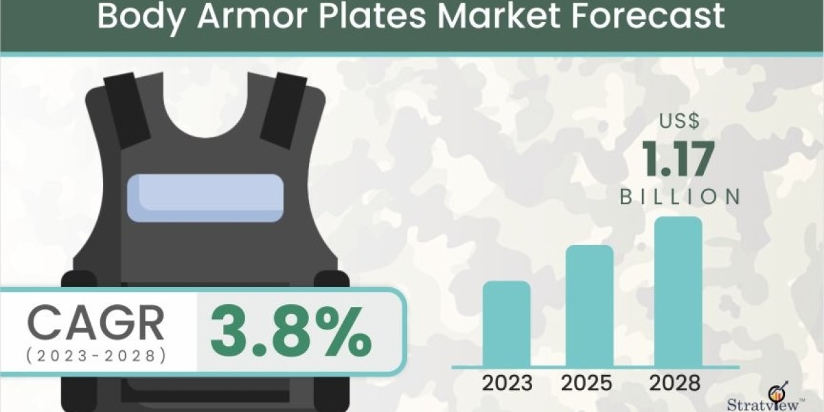 Armor Evolution: Trends Shaping the Body Armor Plates Market