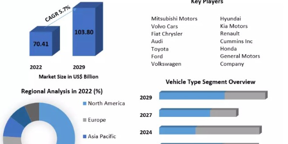 Flex Fuel Vehicle Market to be Driven by the Rising Awareness About Organic Food and Beverages in the Forecast 2023-2029