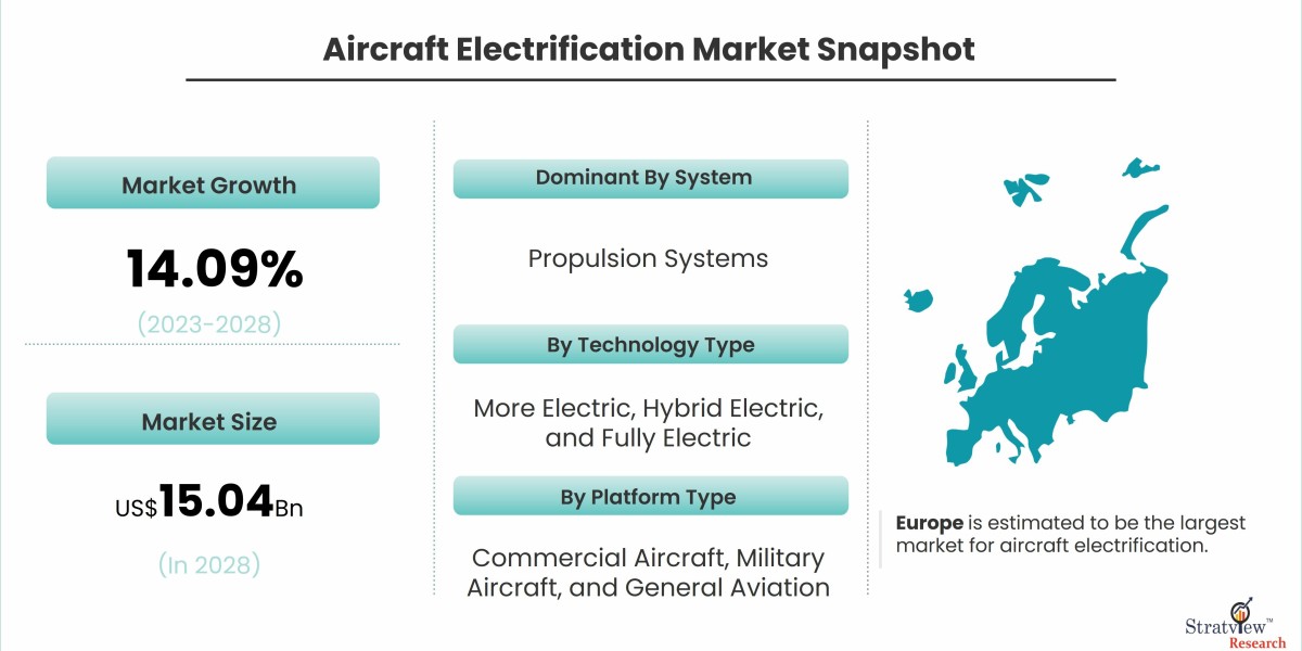 Charging Ahead: Trends in the Aircraft Electrification Market