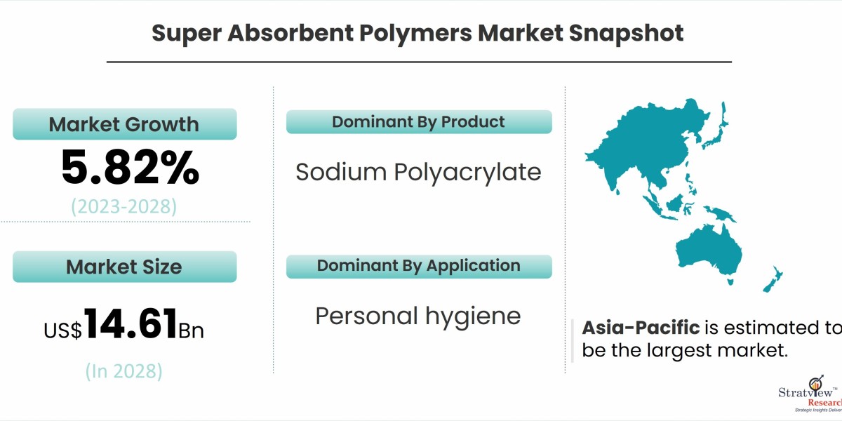 Soaking Up Success: Exploring the Super Absorbent Polymers Market