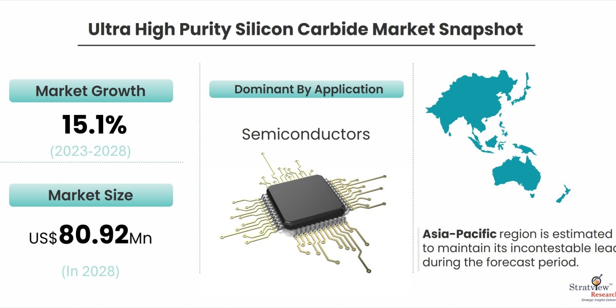 The Next Frontier: Opportunities in Ultra High Purity Silicon Carbide