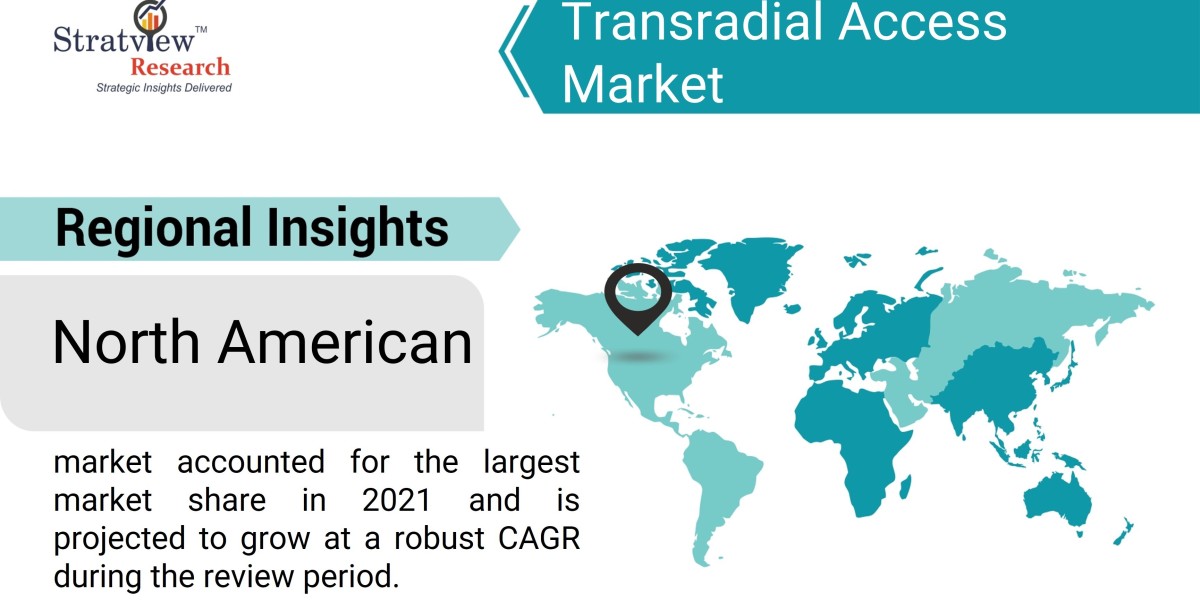 From Heart to Hand: Understanding the Transradial Access Market