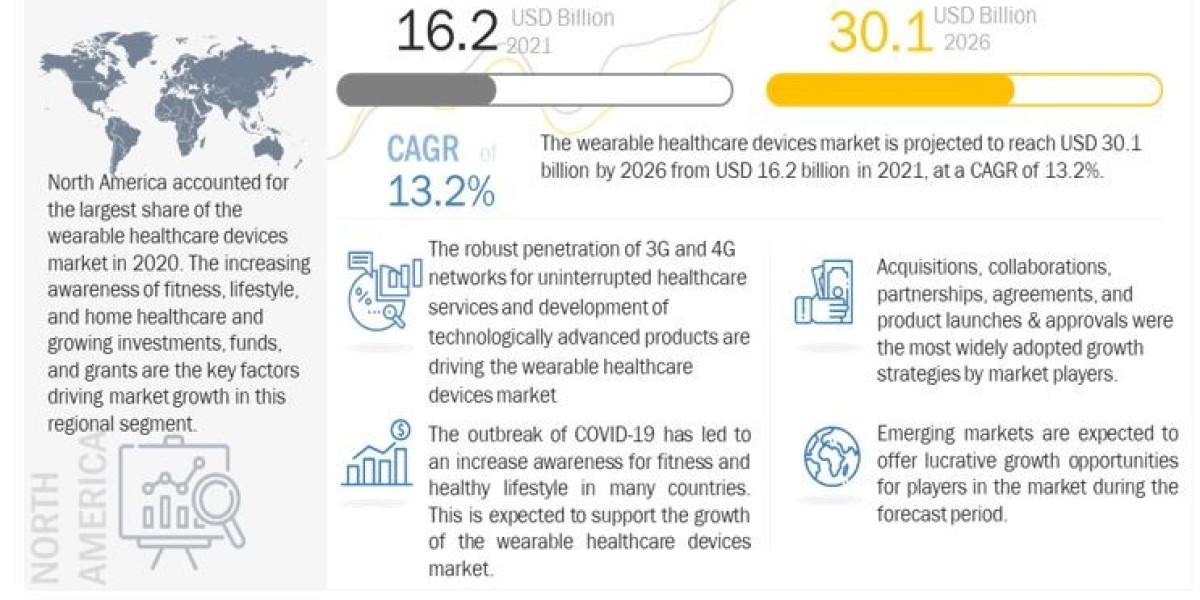 Wearable Healthcare Devices Market worth $69.2 billion by 2028