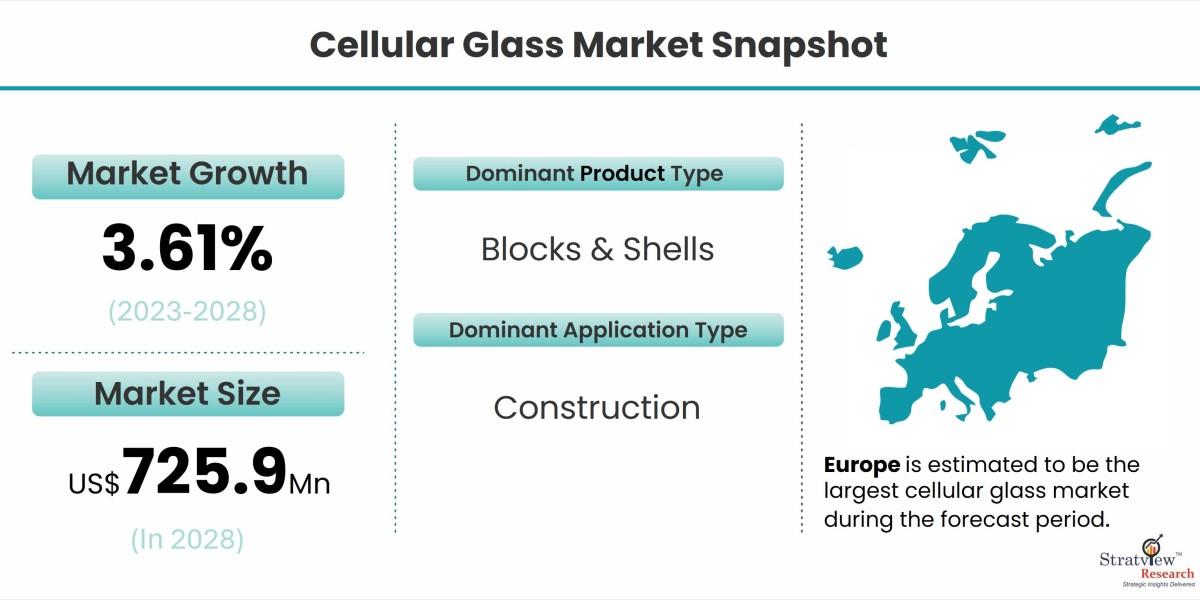 Unlocking Potential: Opportunities in the Cellular Glass Market