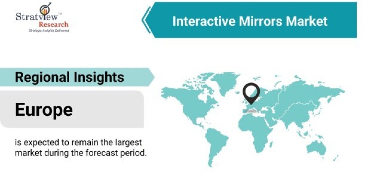 Interactive Mirrors Market Expected to Experience Attractive Growth through 2026