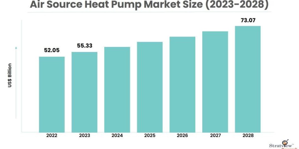 Air Source Heat Pump Market: Growth Forecast, Trends, and Top Players