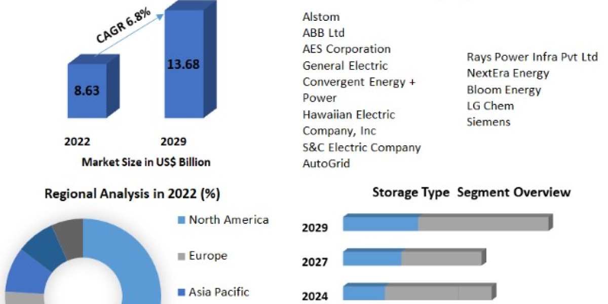 Powered Storage Devices Market Size, Share, Price, Trends