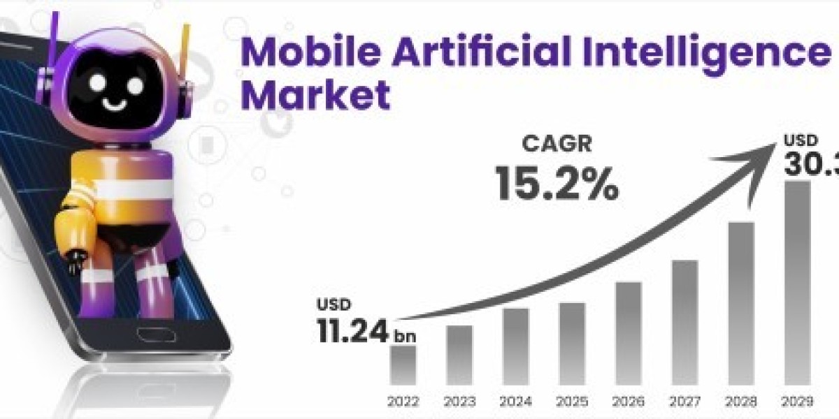 Driving Forces: Exploring the Mobile AI Market and Its Evolution
