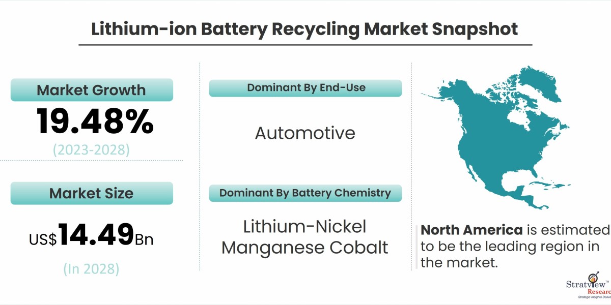 Beyond Disposal: Transforming the Future with Lithium-ion Battery Recycling
