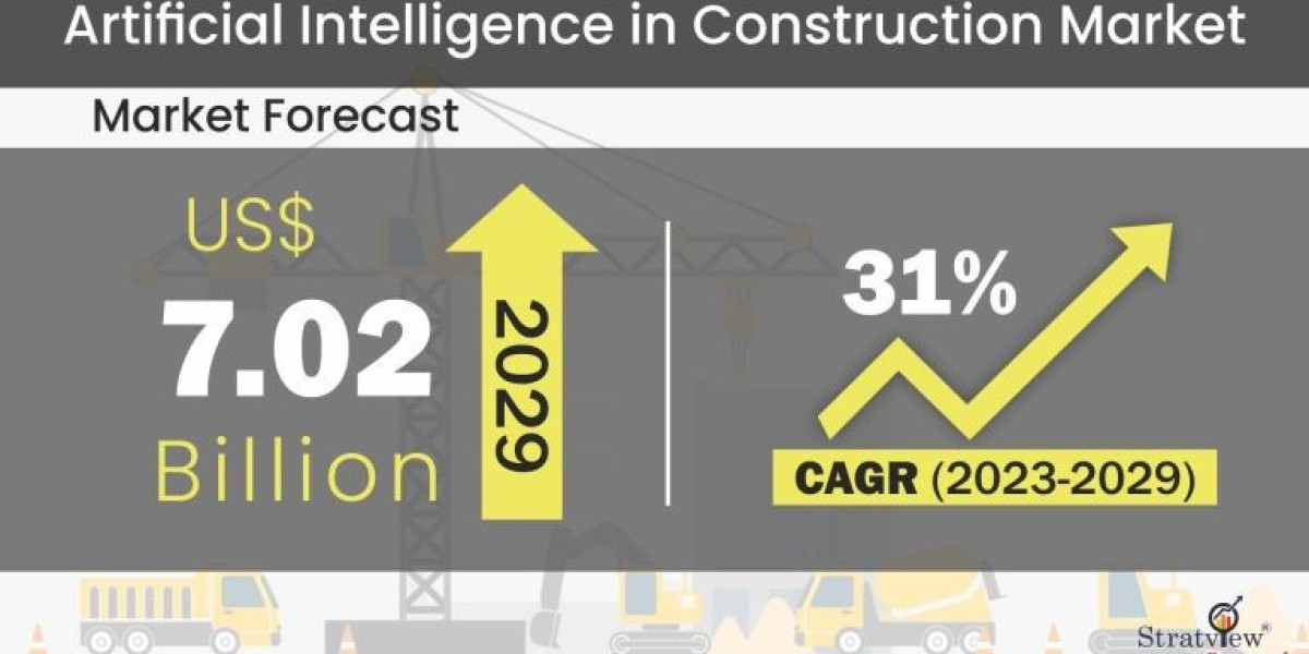 Artificial Intelligence in Construction Market to Witness Robust Expansion by 2029
